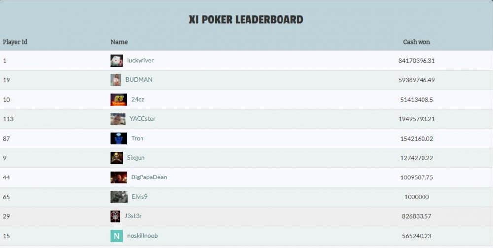 leaderboard.thumb.JPG.d9cc264f6d443765ee306e9e4970dd75.JPG