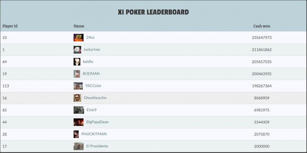 leaderboard10.JPG