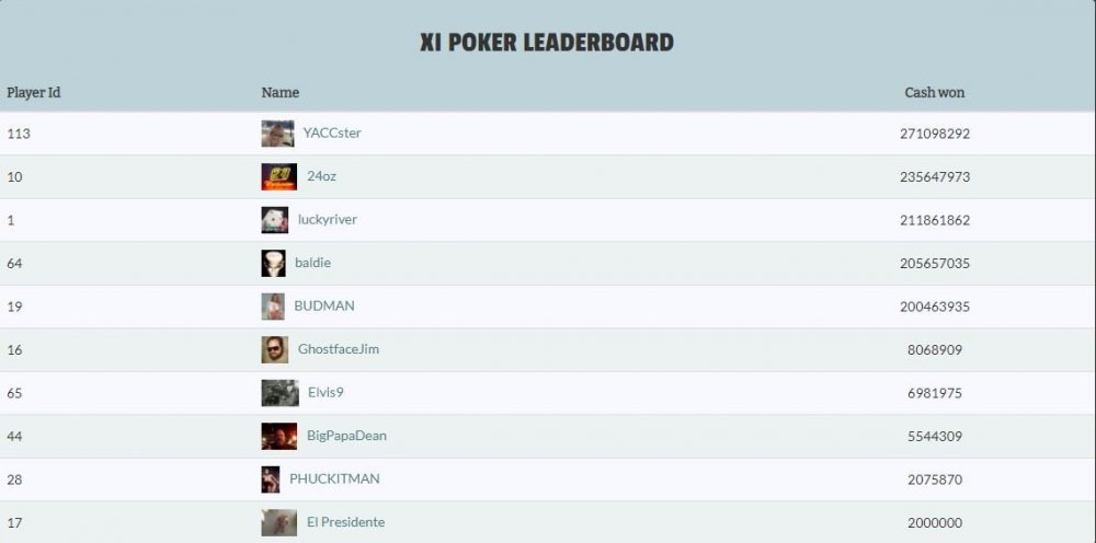 leaderboard11.JPG