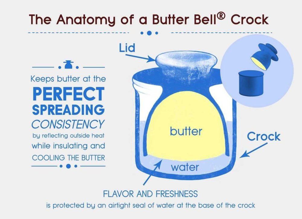 The-Original-Butter-Bell-Crock-Antique-Butter-Bell-Crock_20187__18501.1739567110.jpg